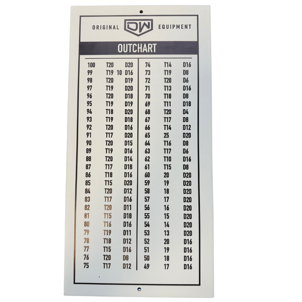 Checkout Wall Chart