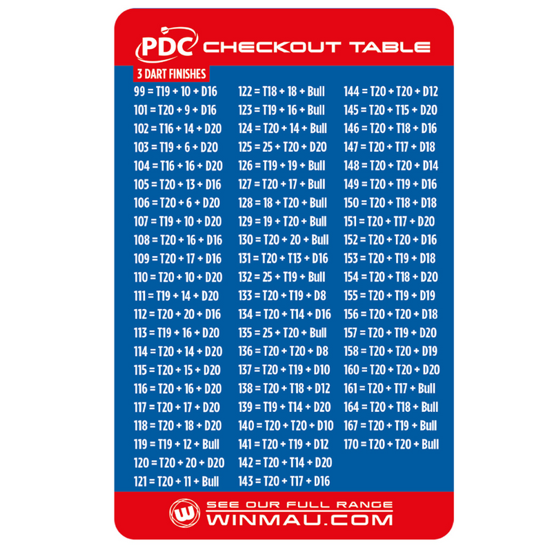 PDC Checkout Card
