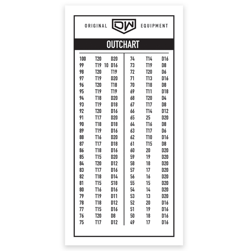 Checkout Chart